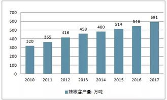 茂德公指天小辣醬 終端熱銷，代理火爆，全民贊譽(yù)的互聯(lián)網(wǎng)銷售典范