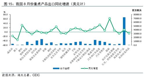 溫彬分析 8月出口再超預(yù)期，國(guó)內(nèi)貿(mào)易代理有基礎(chǔ)保持中高速增長(zhǎng)
