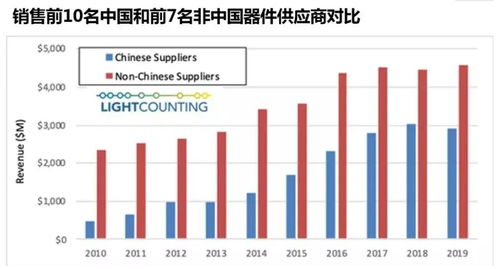 全球光模塊市場格局 中國廠商占據(jù)前十榜單六席，貿(mào)易代理助力國產(chǎn)化崛起